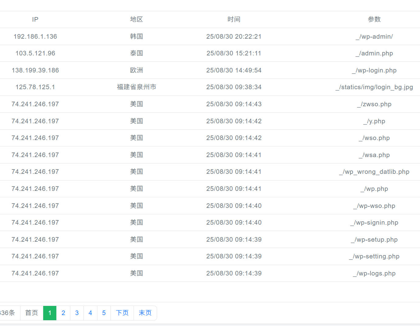 为什么那么多微软云的IP访问不存在的页面